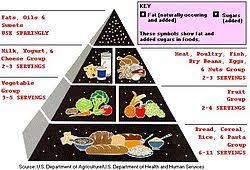 Maybe you would like to learn more about one of these? Low Fat Diet Wikipedia