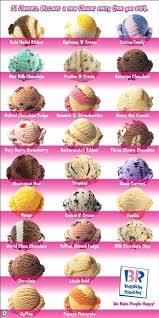 Ice Cream Flavors List With Pictures Google Search Ice Cream Flavors List Ice Cream Flavors Ice Cream Business
