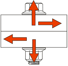 Preload Requirement Charts