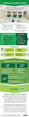 O ministério da saúde é o órgão do poder executivo federal responsável pela organização e elaboração de planos e políticas públicas voltados para a promoção, a prevenção e a assistência à saúde dos brasileiros. Idosos Sao Foco Da Primeira Fase Da Campanha De Vacinacao Contra Gripe Governo Do Estado De Sao Paulo