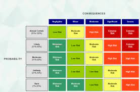 Risk Management Matrix Free Imindq Mind Map Download Risk Management Project Management Templates Project Risk Management