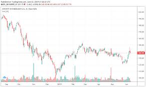 Buy Spotify Stocks In 5 Minutes Invest In Spot 2019