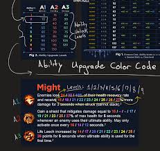 Many features of afk arena are either locked behind your campaign progression or vip level. Afk Arena Elder Tree Guide Guidescroll