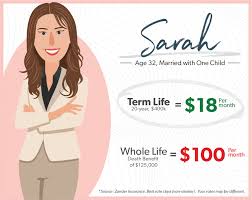 It is so good to see that this material exists to support my recommendations to parents using whole since when has dave ramsey ever recommended buying whole life insurance? What Is Life Insurance And How Does It Work Ramseysolutions Com