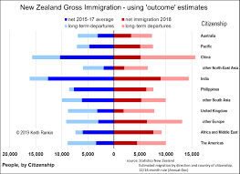 keith rankins chart analysis improving new zealands