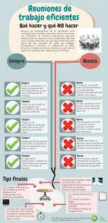 Reuniones De Trabajo Eficientes Infografia Infographic Gestion Del Tiempo Reunion De Trabajo Y Reuniones