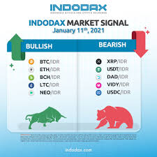 Berita btc idr hari ini. Indodax Halo Semuanya Buat Kamu Yang Lagi Bingung Mau Beli Ataupun Jual Aset Kripto Yang Mana Berikut Market Signal Aset Kripto Yang Terindikasi Bullish Ataupun Bearish Di Minggu Ini Cek Artikel