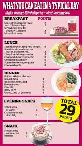 Member recipes for easy weight watchers dinner. 160 Ww Dinner Ideas Recipes Healthy Recipes Cooking Recipes