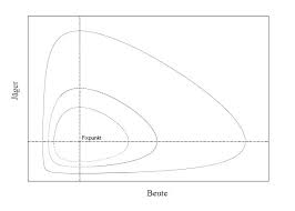 6 semester / 180 ects punkte. Theoretische Biologie Wikipedia