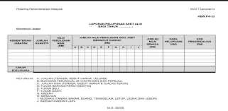 2.2 permohonan pelupusan stok hendaklah menggunakan borang laporan. Https Bursar Upm Edu My Upload Dokumen 20200204155417lampiran B Contoh Borang Tatacara Pengurusan Aset Alih Universiti Pdf