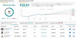 Could we see alphabet's waymo be valued at more than $200 billion? Analysts See At Least 50 Upside Potential In These 2 Stocks