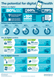Intellect Digital Health Final Jpeg1 Jpg 2480 3508 Digital Health Healthcare Infographics Infographic Health