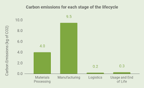 all eco sneakers do is kill the planet a little bit slower