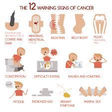 When this happens, the most common symptoms are Symptoms Of Cervical Cancer Net Health Book