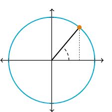 How to use the unit circle to find exact values of trigonometric functions. Trig Unit Circle Review Article Khan Academy