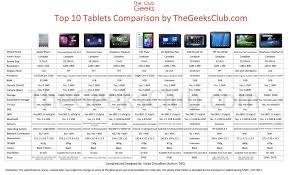 Images About Comparison Table On Pinterest Smartphone