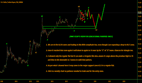 Usd Inr Chart Dollar To Rupee Rate Tradingview