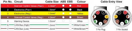 Suits all smc ecus ). Narva Trailer Plug Wiring Guide