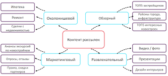 Повышение