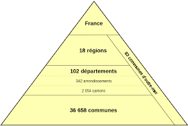 Deze zijn op hun beurt weer onderverdeeld in departementen, zoals wij provincies in 1922 werden de departementen alfabetisch genummerd. Departementen Van Frankrijk Wikipedia