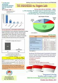 Unsur dasar dari proses (arus informasi, energi dan material) lebih penting dari pada. Computational Thinking Computer Science