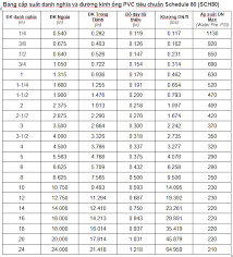 Schedule 160 Pvc Pipe Specs