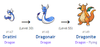 54 Ageless Dragonair Evolution Chart