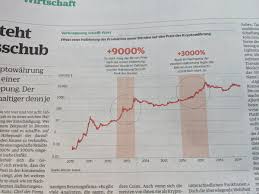 Dadurch reduziert sich das angebot. Bitcoin Suisse On Twitter After The Exclusive Presentation Of The Bitcoin Suisse Outlook 2020 Report In Zurich A Look At The Coming Year For Bitcoin With Our Data Commentary From Our