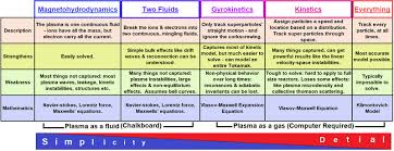 Plasma Modeling Wikipedia