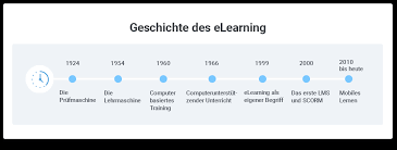 In diesem artikel erklären wir euch schnell und leicht verständlich die grundlagen fürs ableiten von funktionen. Was Ist E Learning E Learning In 9 Schritten Starten