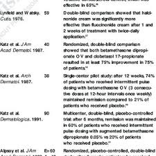 Steroid Potency Chart Download Table