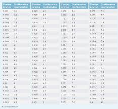 Newton To Centinewton Conversion Chart Metric Conversion Chart Conversion Chart Measurement Conversion Chart