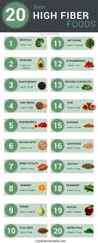 Nutrition Facts In Avocado Time Nutrition Definition Saprotrophic From Nutrition Ca Lower Cholesterol Naturally Cholesterol Lowering Foods Low Cholesterol Diet