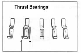 99 miata thrust bearing failure