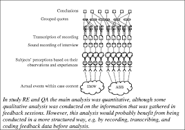 Do you find it difficult to write strong topics for your assignments? Guidelines For Conducting And Reporting Case Study Research In Software Engineering Springerlink