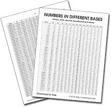 conversion table between different number systems binary octal decimal hexadecimal and others base 3 ba worksheets free number system pen and paper games