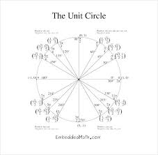 22 Problem Solving The Unit Circle Chart