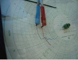 piping hydrotest procedure one way