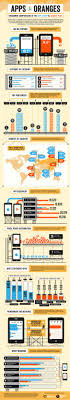App Store Vs Google Play Infographic Infographic Software Infographic Comparison Infographic