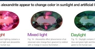 Gemstones That Change Color In Different Light Color Change Different Light Color Changing Alexandrite