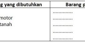 Rpp pai kls 9 bab zakat fitrah dan mal : Soal Essay Bab Zakat