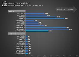 The 1900x is based on amd's 14nm zen architecture and features 20mb of cache (16mb of which is l3) and quad channel ddr4, which is twice as many channels as in the ryzen 7 series. First Leaked Benchmarks Of Amd S Ryzen 7 2000 Processor Techpowerup
