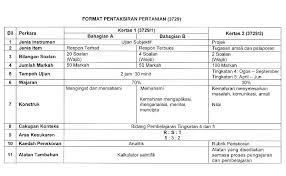 Soalan percubaan spm 2018 daripada afterschool.my. Spm 2018 Pertanian Bumi Gemilang