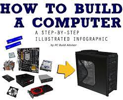 How To Build A Computer: A Step By Step Pc-Building Infographic - Pc Build  Advisor