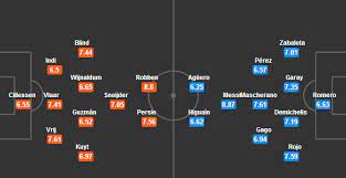 Cả đội hình hà lan bị whoscored chấm điểm dưới mức trung bình. Ä'á»™i Hinh Dá»± Kiáº¿n Ha Lan Vs Argentina Doi Hinh Ha Lan Ä'áº¥u Argentina