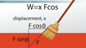 (a) pressure (b) force (c) momentum (d) energy (e) weight (f) speed. Scalar Multiplication Of Vectors Definition Calculations Video Lesson Transcript Study Com