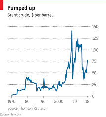 Jordan 4 Dubai Price Dubai Oil Price Chart