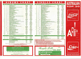 Chart Beats This Week In 1992 February 2 1992
