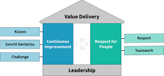 Check spelling or type a new query. Lean Thinking Its Origins Pillars And Principles Kanban Zone