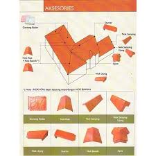 Harga genteng beton flat di malang. Jual Cisangkan Mitranda Bangun Griya Mandiri